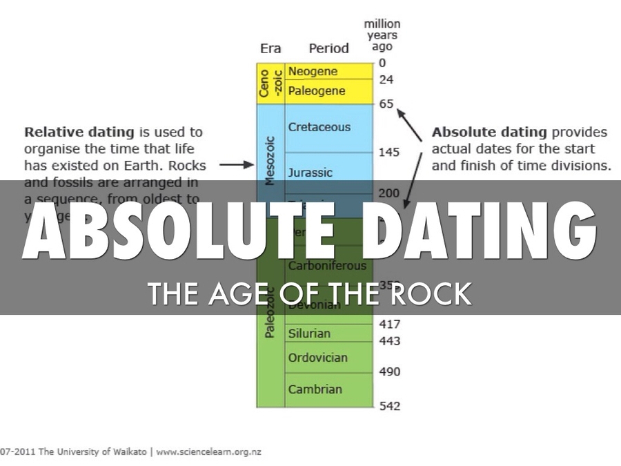 absolute dating tells you _____